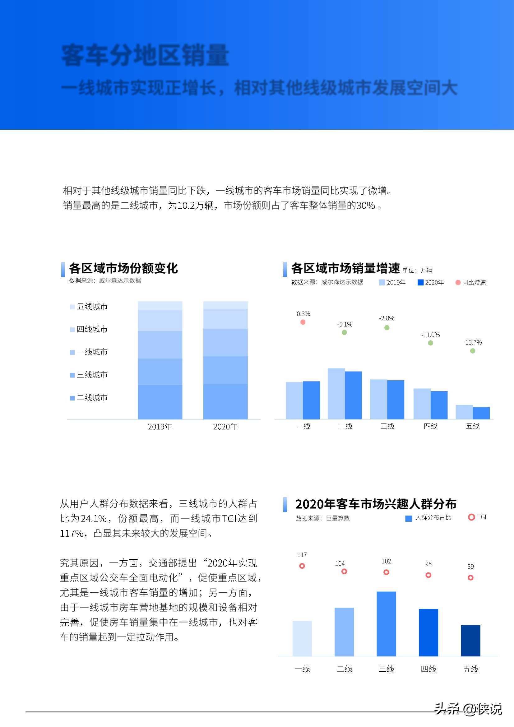 2021年中国商用车市场研究报告