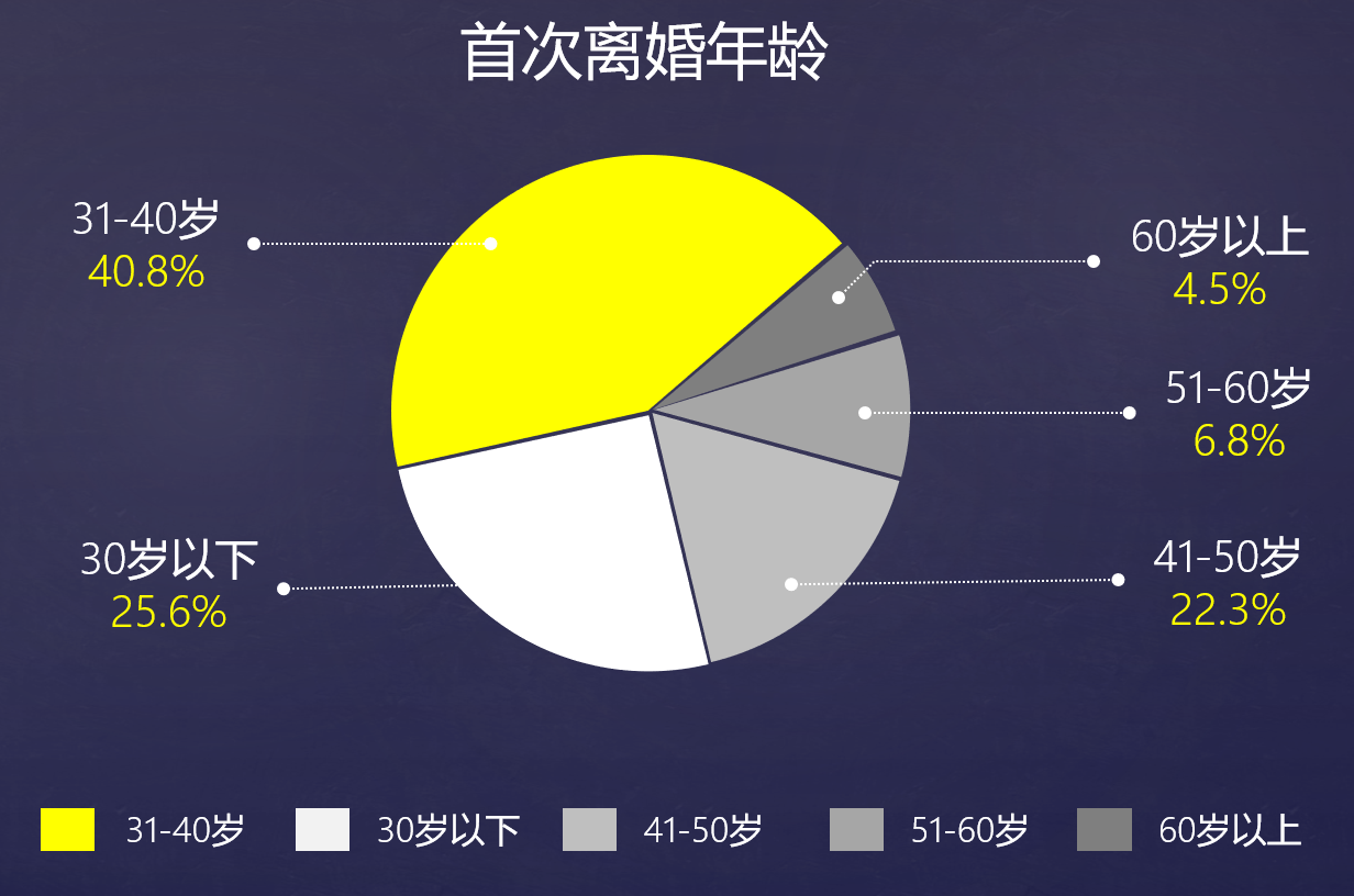 去年的“520”白过了？为何80%女人会提离婚？原