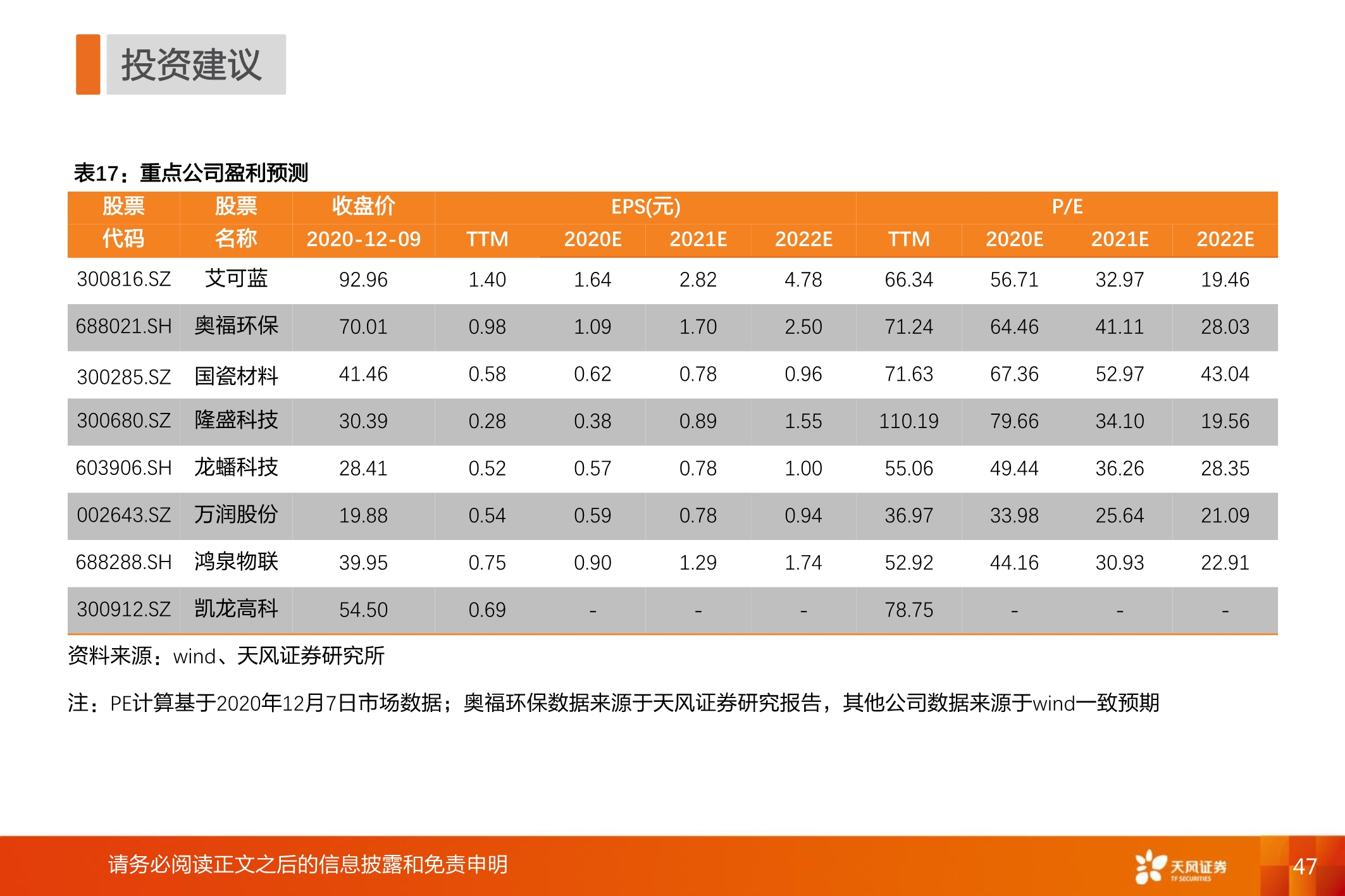 国六全产业链研究：千亿蓝海，“国六”承载