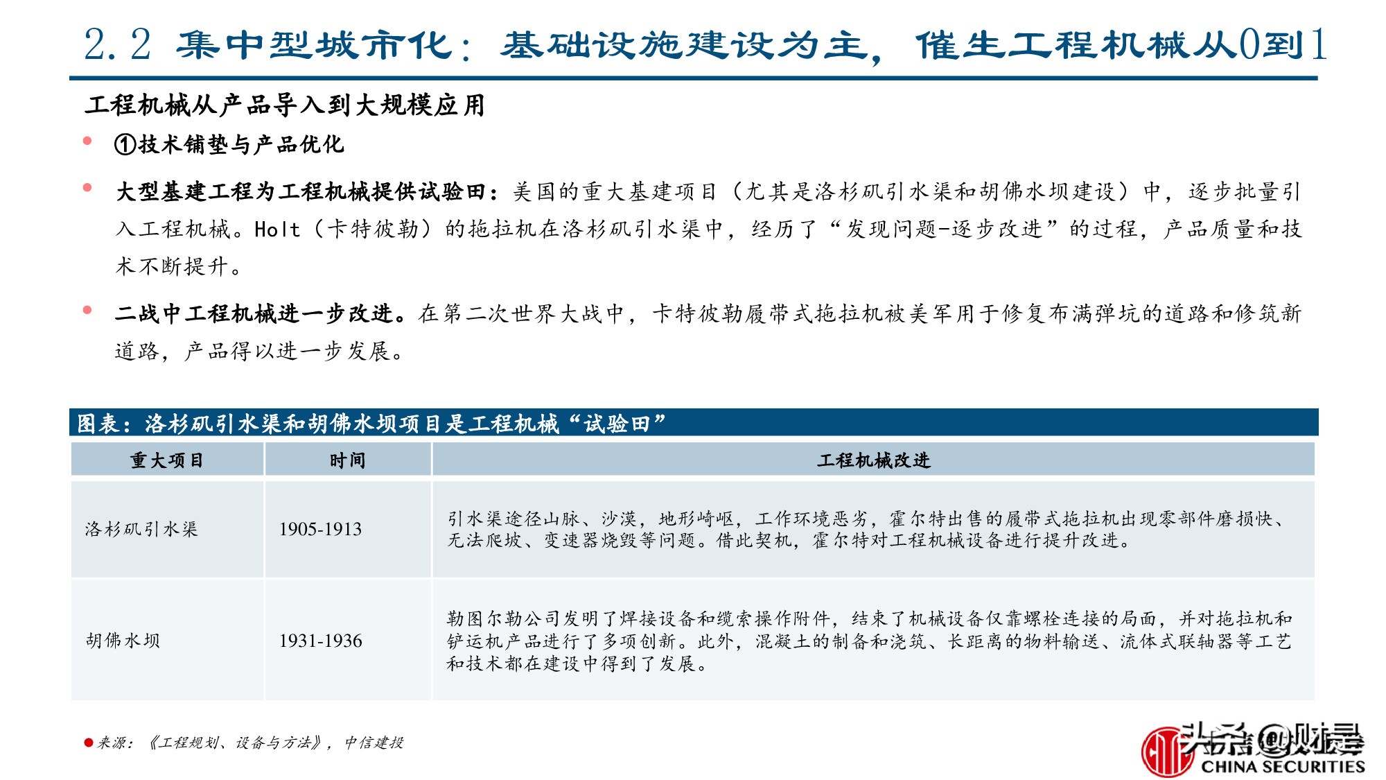 工程机械行业专题报告：美国工程机械的复盘与启示