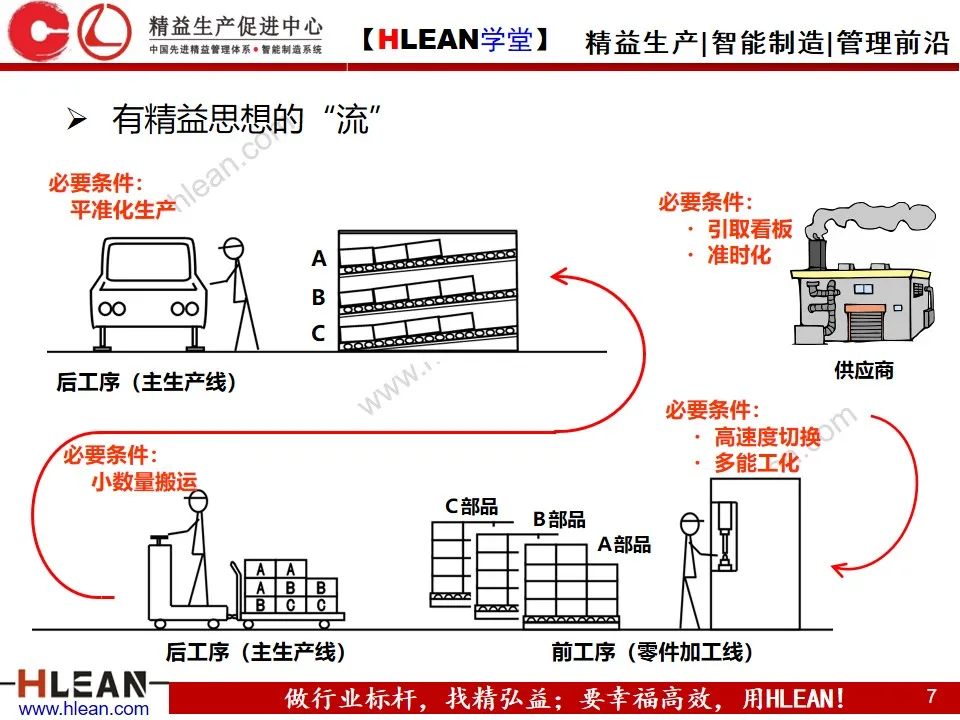 「精益学堂」企业内部物流的精益改善（上篇）