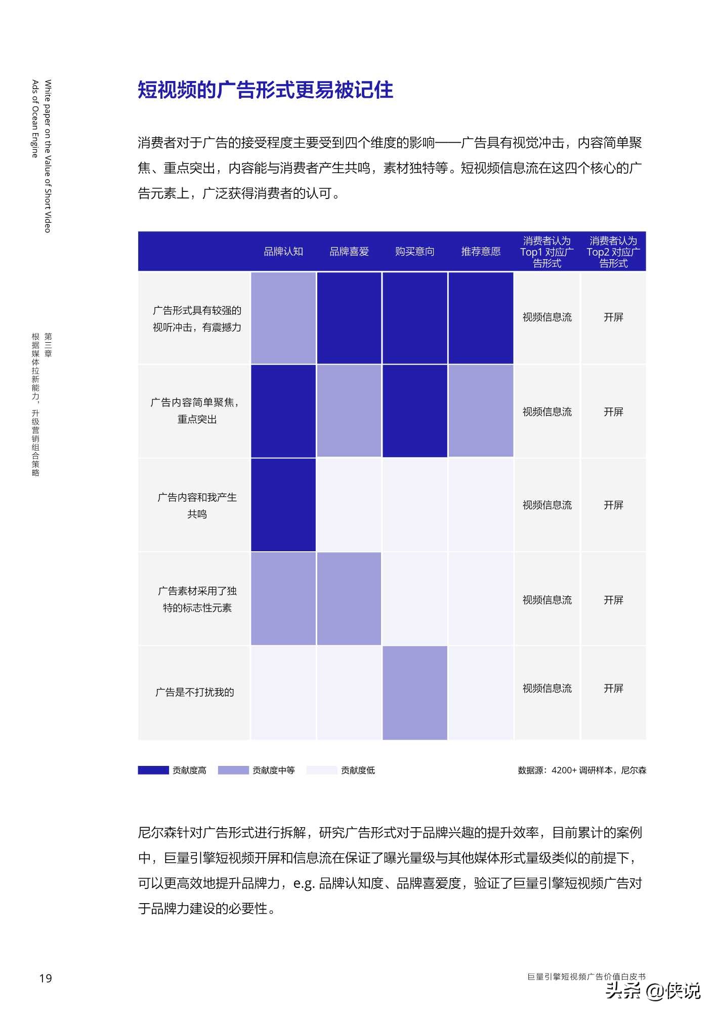 巨量引擎短视频广告价值白皮书