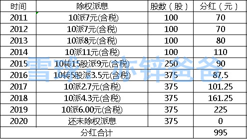 后视镜系列12：十年前买入100股片仔癀，现在值多