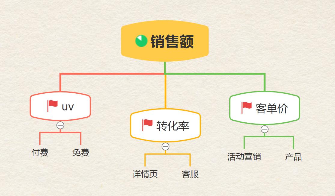 电商运营主要是做什么的（阐述电商运营日常工作内容）