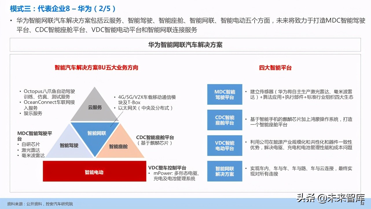 汽车企业能力建设：软件定义汽车趋势下企业能力规划研究