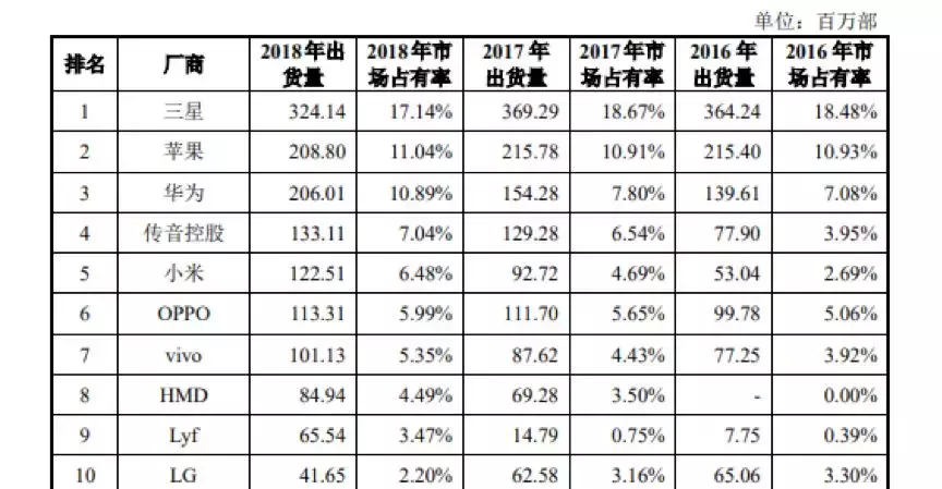 国货之光：一部只卖几十块，征服非洲大陆，销量全球第四