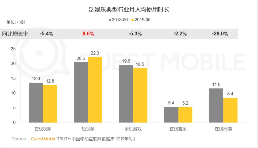 长带短？短带长？抱歉，长视频和短视频根本就是两回事