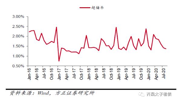 流动性之锚指向何方？吴雅楠博士的资本市场和宏观经济解读