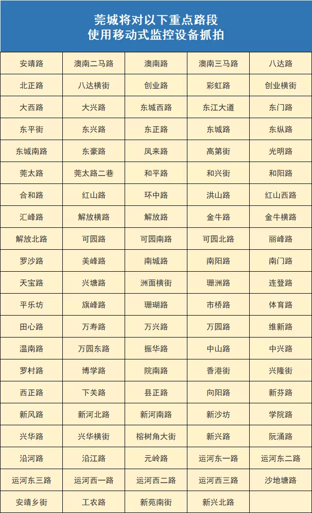@东莞人，千万不要在莞城乱停车
