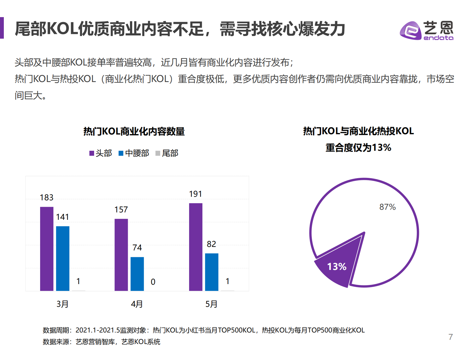 2021小红书品牌营销手册