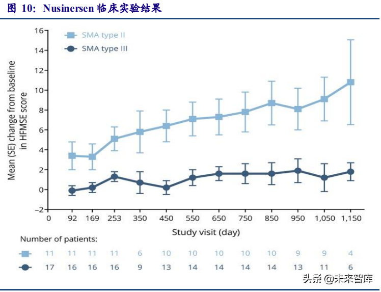 医药行业专题研究报告：小核酸优质赛道分析
