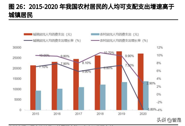 美团投资价值分析报告：本地生活独占龙头，社区团购打开成长边界