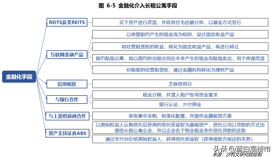 新規(guī)下，房租必須匯入監(jiān)管賬戶！明年起，房東不能“靠房吃飯”了