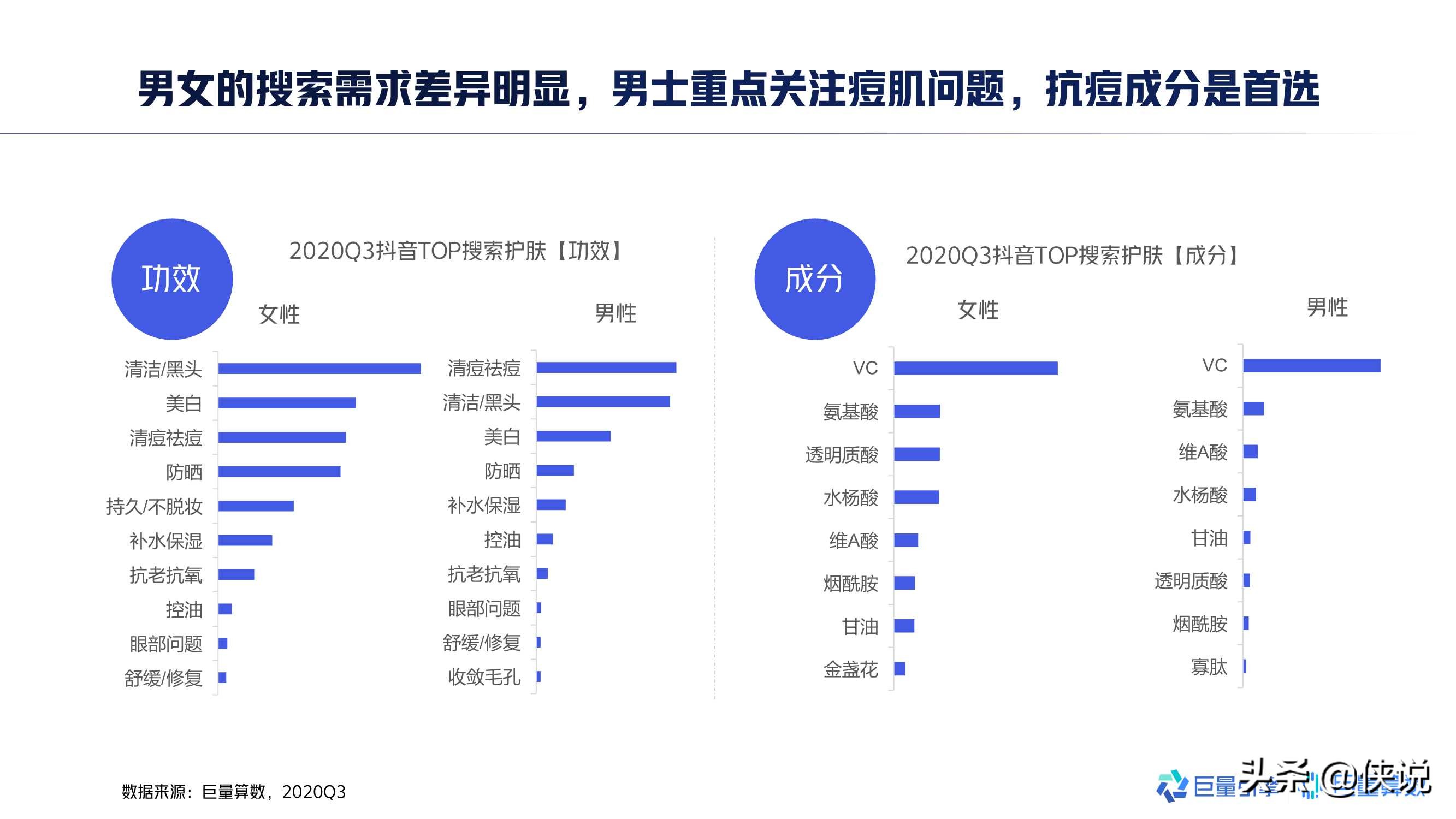 2020年中国男士美妆市场洞察