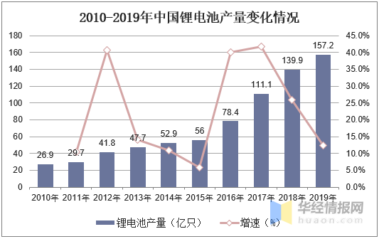 2019年鈷礦石行業(yè)發(fā)展現(xiàn)狀及趨勢分析，鈷礦石智能化開采