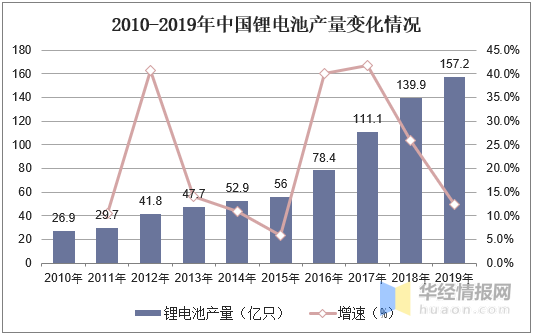 2019年钴矿石行业发展现状及趋势分析，钴矿石智能化开采