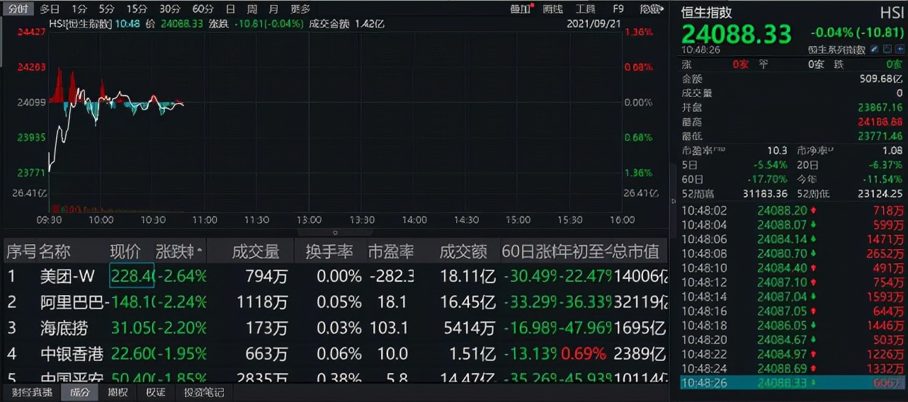 突发！“重大”利好来袭，医药大行情爆发，A股明天要大反攻？
