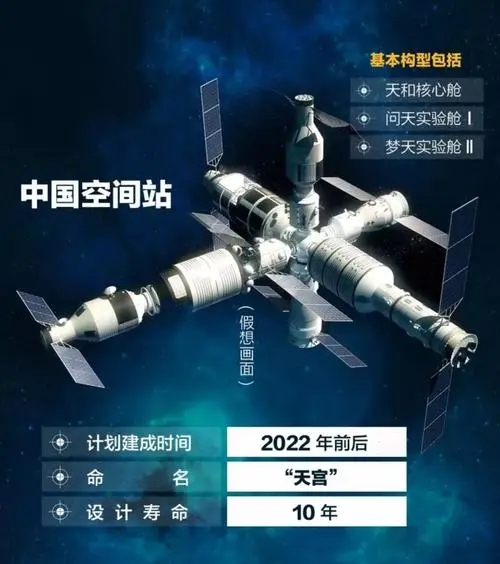 不祥预警！国际空间站中心太空舱发现多条裂缝，曙光号有多重要？