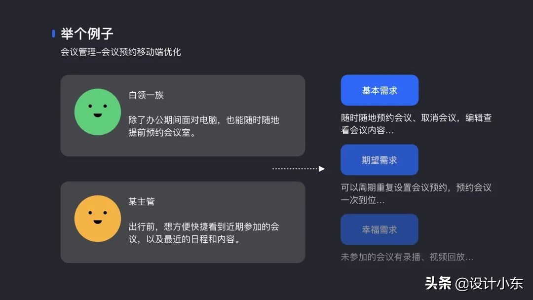 如何讲述你的设计？——让你的设计有理可依