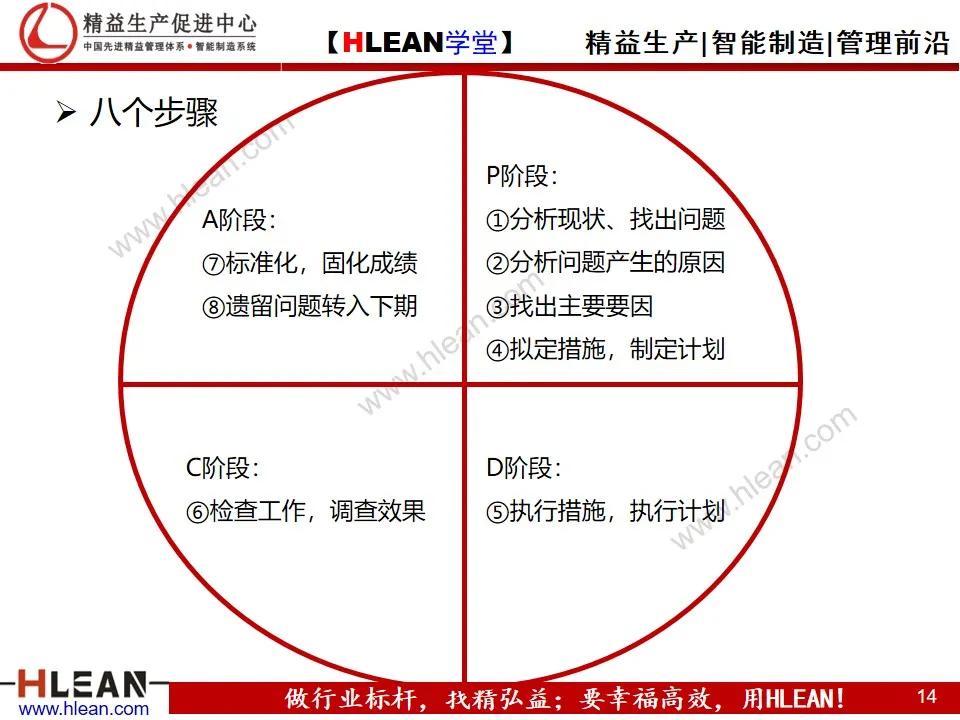 「精益学堂」管理工具介绍（上篇）