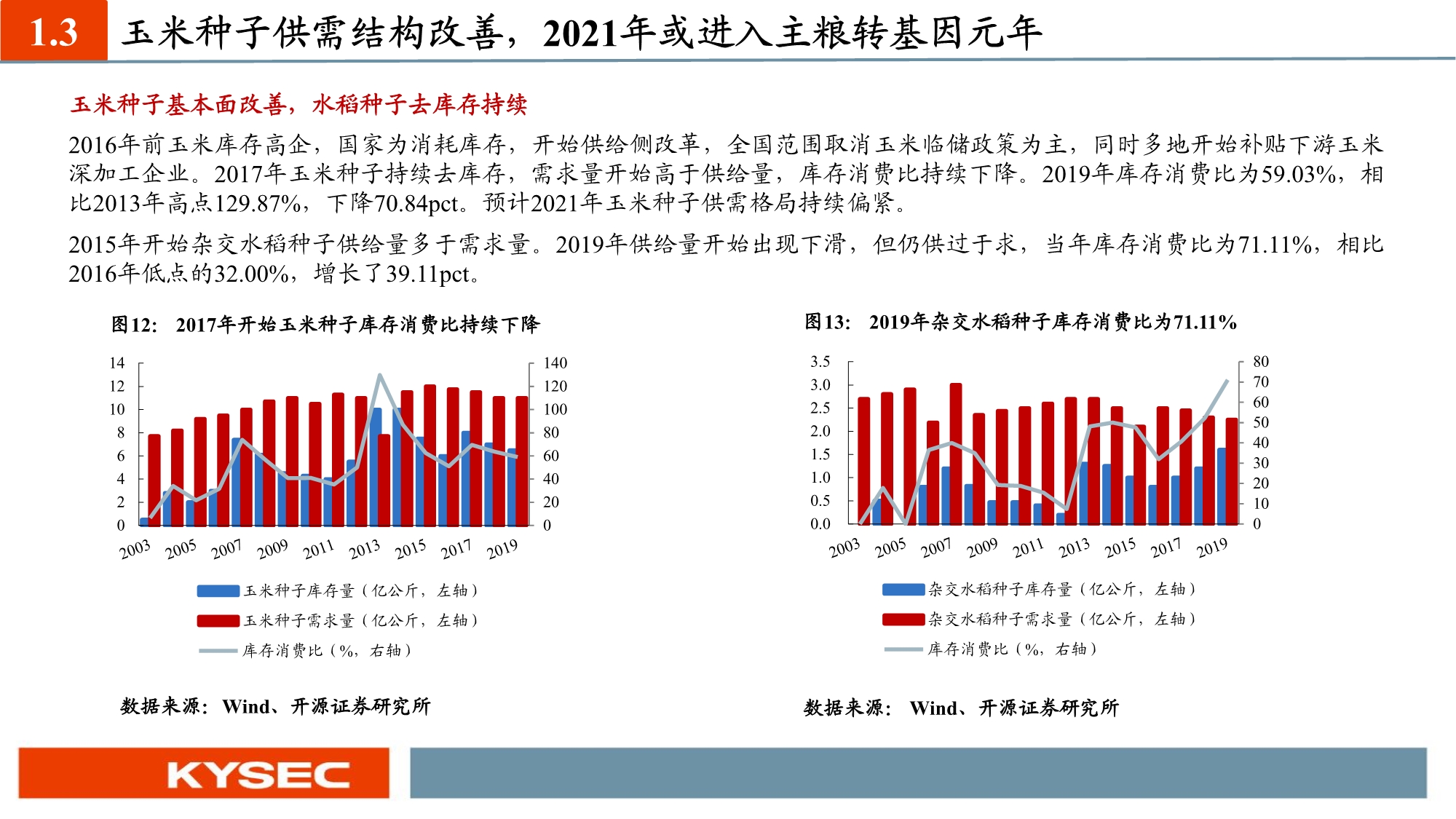 农林牧渔业年度投资策略：养殖聚焦优质产能，种植把握景气周期