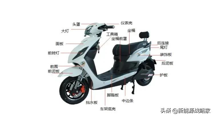 只要1500元，能跑250公里的电动车，靠谱吗？广大车主一看便知