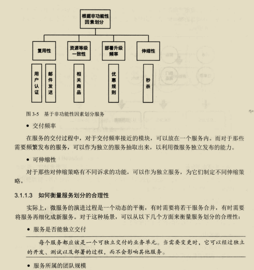 鬼斧神工！阿里技術官發布這份微服務架構筆記，重繪了我的世界觀