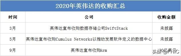年终盘点 | 2020科技界的收购“大乱斗”