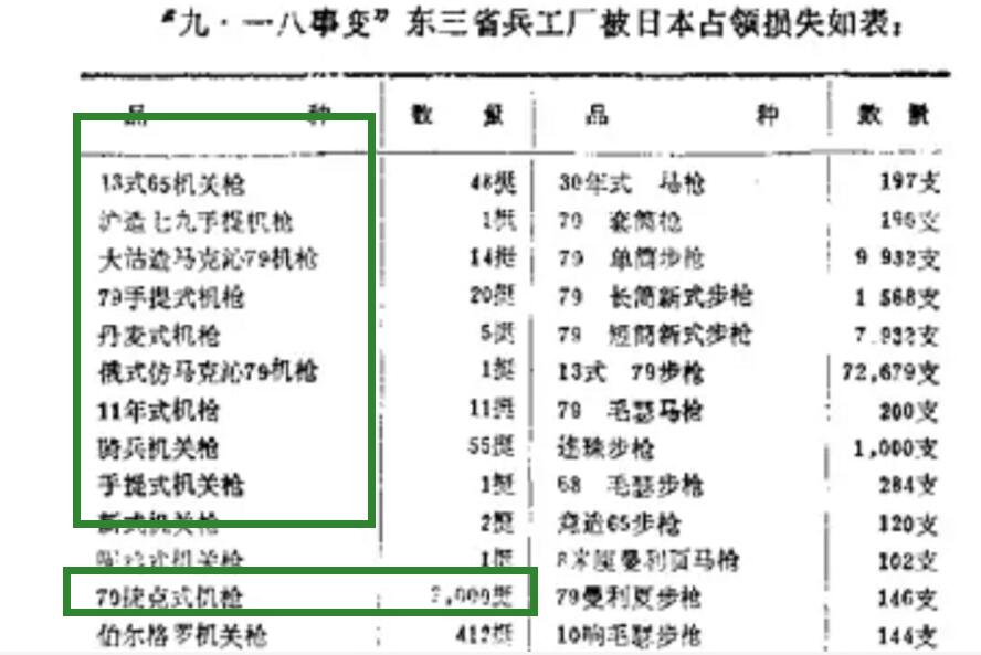 东北军的主力旅：装备机枪400多挺，比整个“德械师”都多