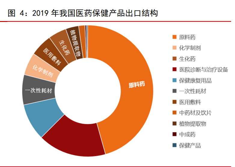 醫藥行業投資策略政策免疫大創新與自主器械三大主線