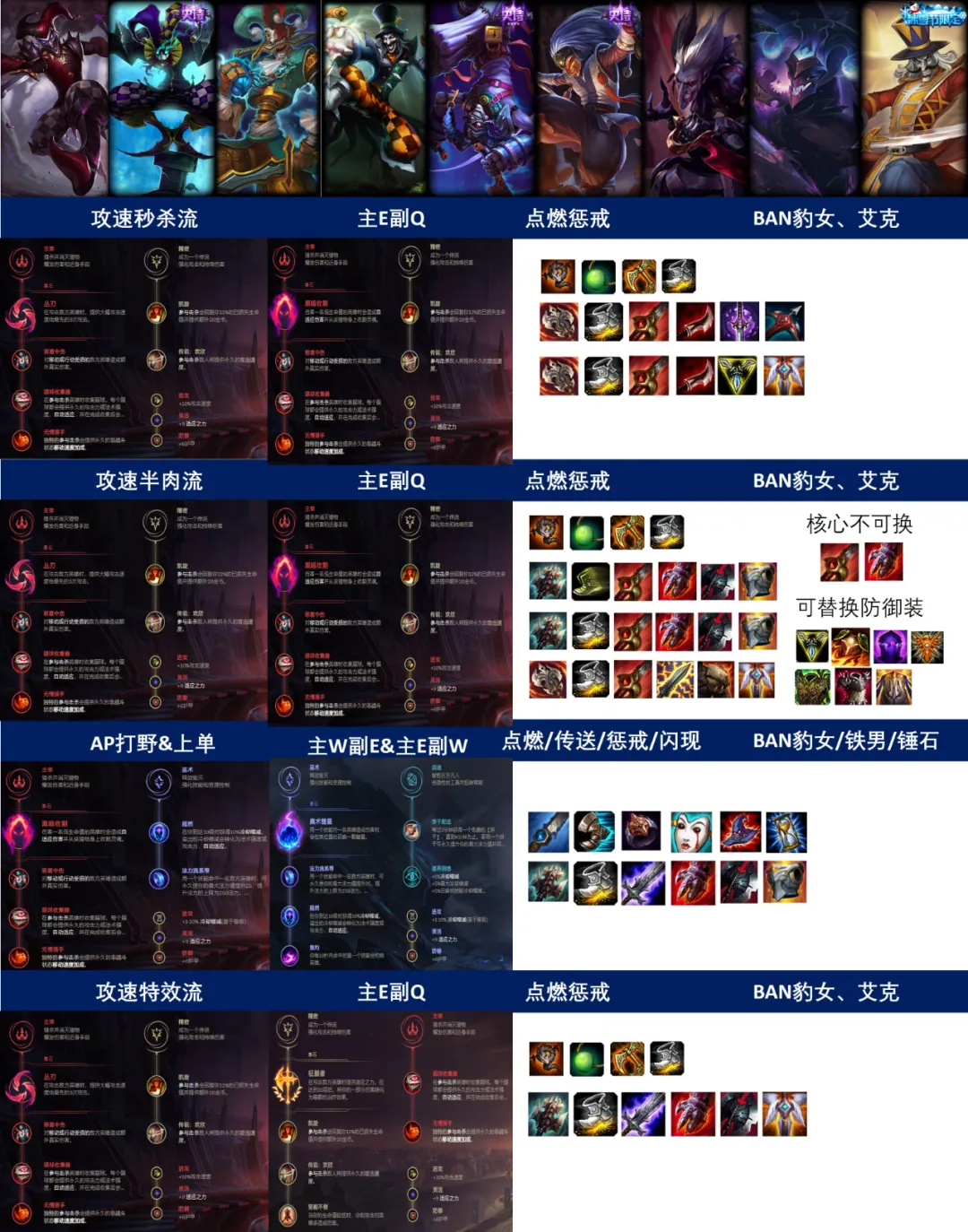 S10小丑最新出装与节奏，你可能不信，但它是版本S级打野
