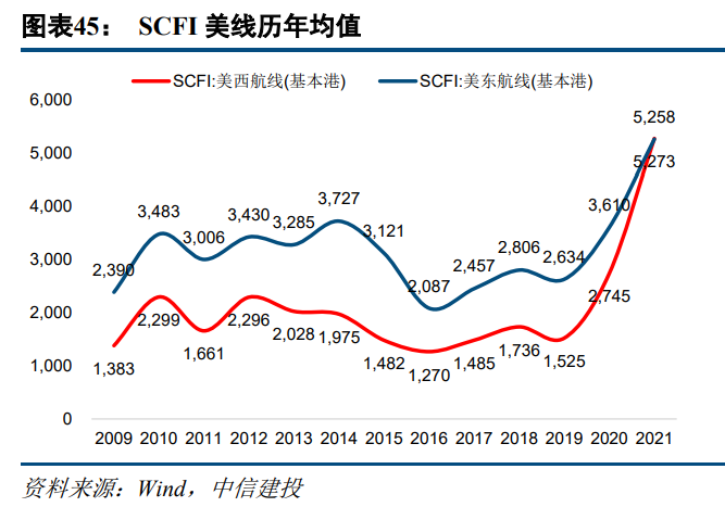 中远海控深度解析：预测全年净利润近千亿，上调目标价至36元