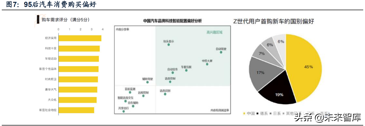 汽车智能座舱产业市场机会深度分析：趋势、格局、机遇