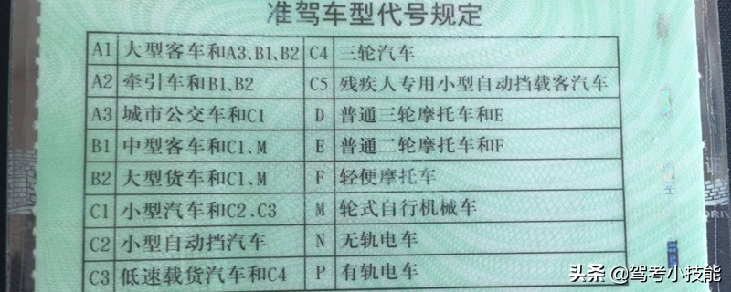 c1 c2 c3 有什么區別？一篇內容讀懂