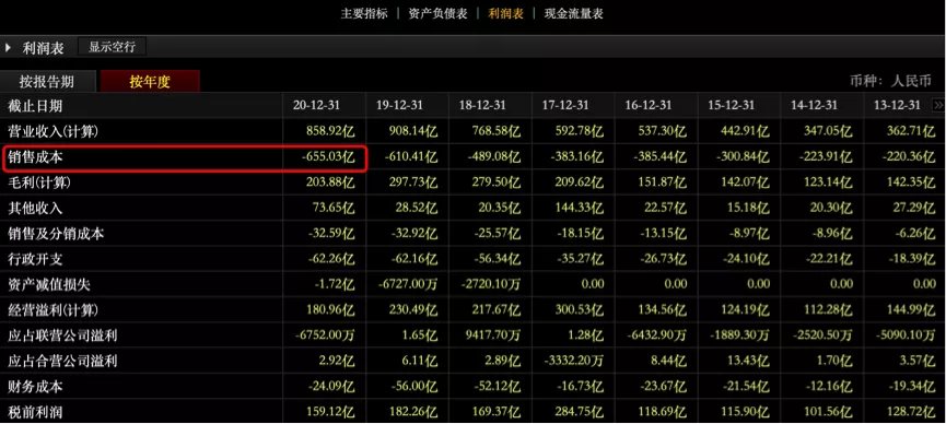 富力的降杠杆，李思廉的痛