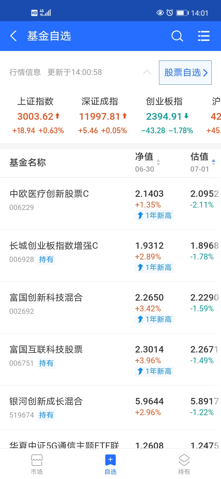 7月1日基金操作