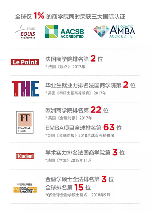 北京邮电大学-法国里昂商学院全球高级工商管理硕士项目介绍