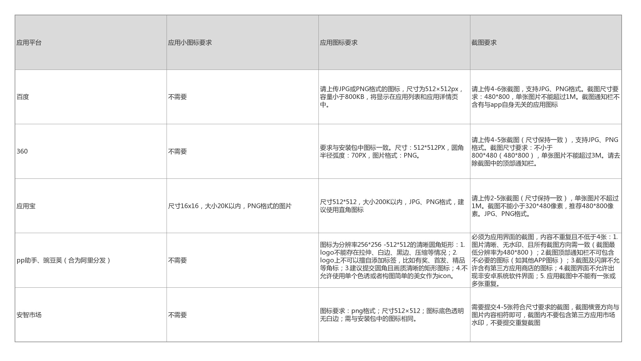 一文看懂APP推广流程