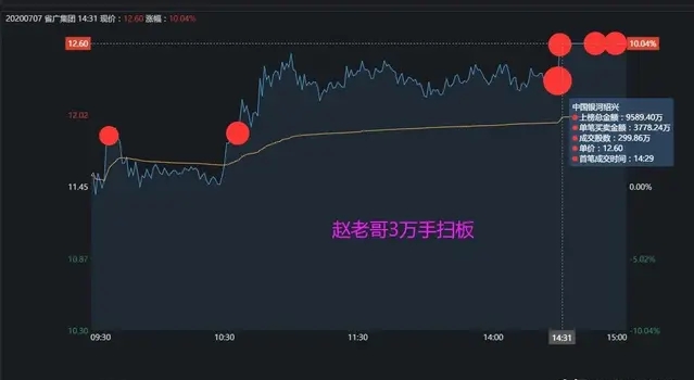 股票龙虎榜：赵老哥1亿回马枪奔向省广集团，恋