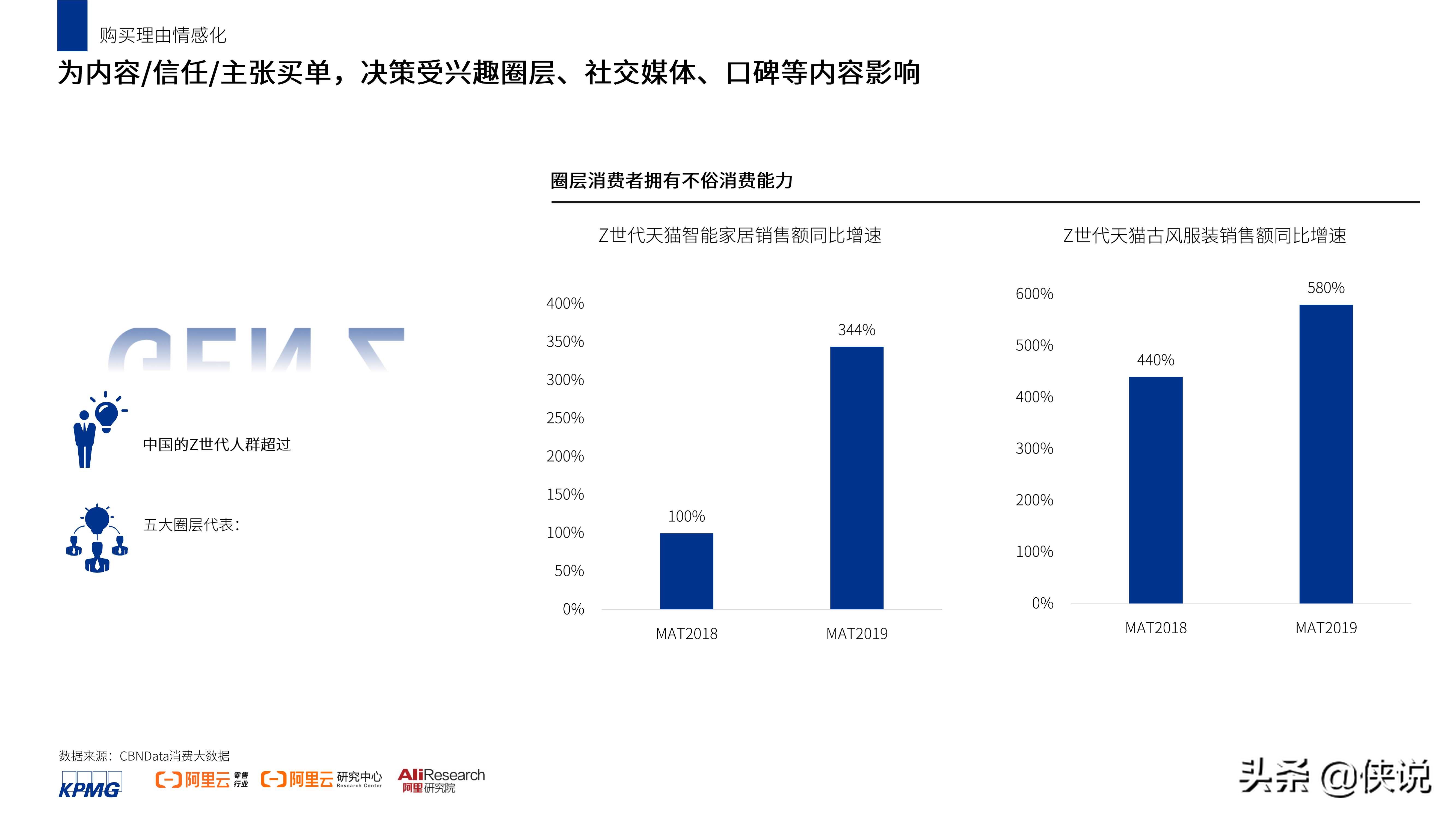 2021消费者数智化运营白皮书