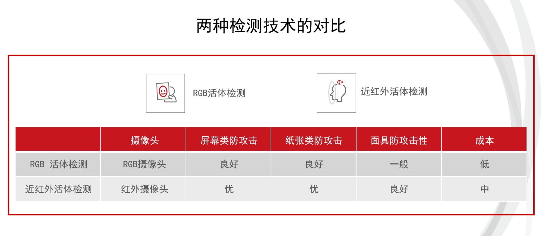 人脸追踪、双目活体对齐……系统梳理人脸识别开发的硬核技巧