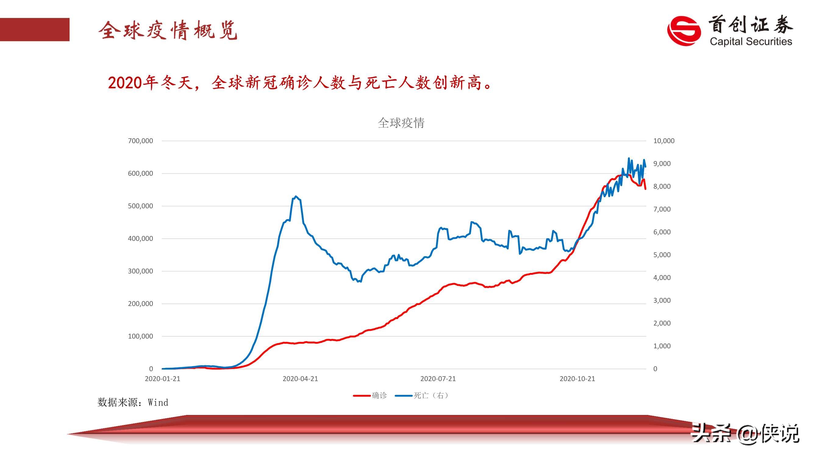 2021年宏观经济展望：薛定谔的猫（首创证券）