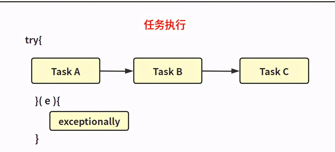 精通多线程，却不会异步编程？