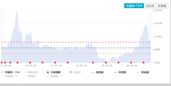 深度！A股唯一医疗ETF跟踪标的指数投资价值分析