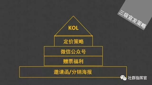 社群如何裂变社群可以以哪几种方式裂变，线上裂变的5步框架设计