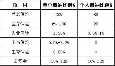 2021社保新变化，你知道吗？