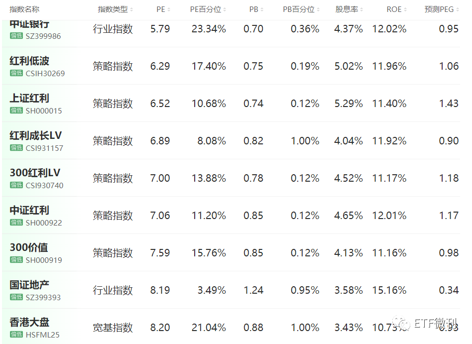 必须注意这个大信号！ETF风格要大变天！附5月