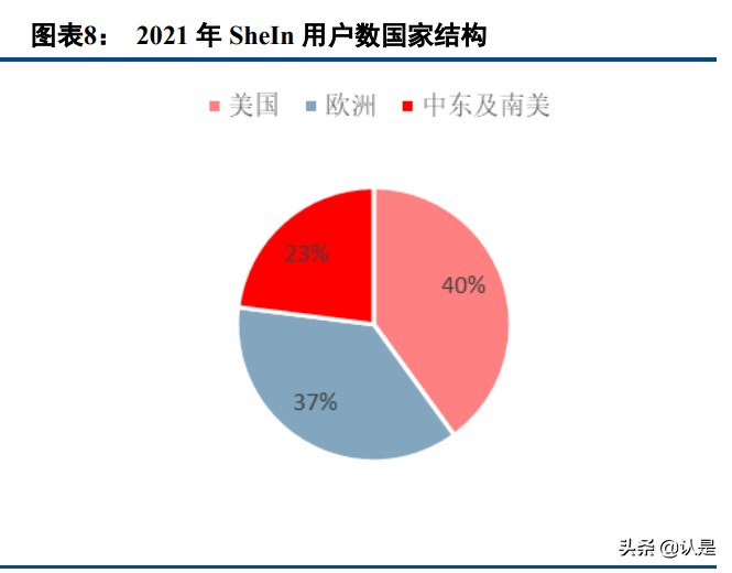 电商行业专题报告：SHEIN，数字化供应链，多样化营销手段