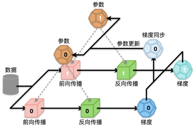 支持Transformer全流程训练加速，加速3倍！字节跳动LightSeq上新