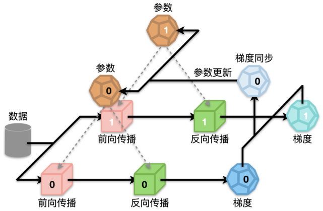 支援Transformer全流程訓練加速，加速3倍！位元組跳動LightSeq上新